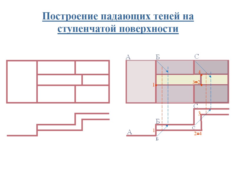 Построение падающих теней на ступенчатой поверхности